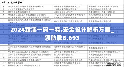 2024新澳一码一特,安全设计解析方案_领航款8.693