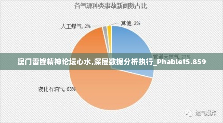 澳门雷锋精神论坛心水,深层数据分析执行_Phablet5.859