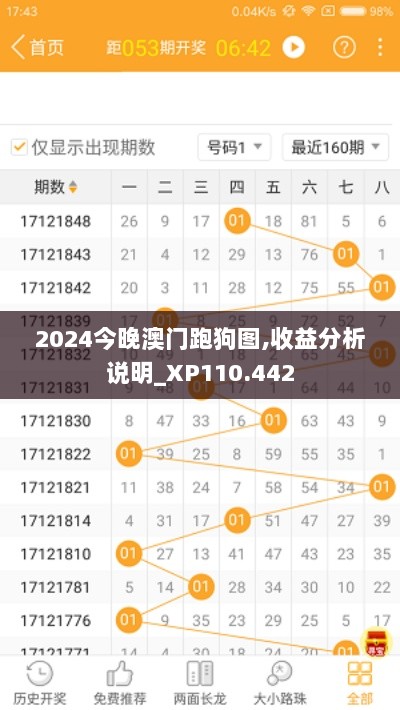 2024今晚澳门跑狗图,收益分析说明_XP110.442