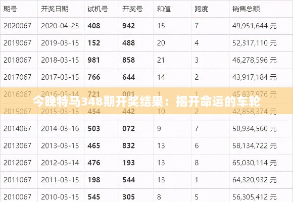 今晚特马348期开奖结果：揭开命运的车轮
