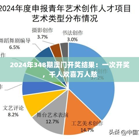 2024年348期澳门开奖结果：一次开奖，千人欢喜万人愁