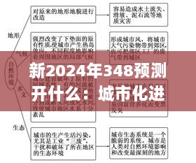 新2024年348预测开什么：城市化进程对居住环境的影响