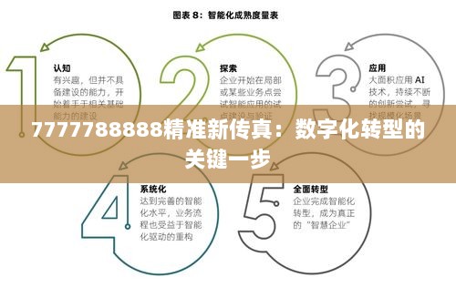 7777788888精准新传真：数字化转型的关键一步