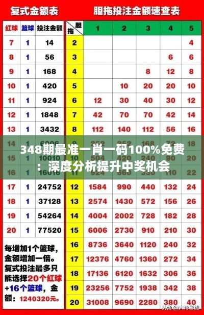 348期最准一肖一码100%免费：深度分析提升中奖机会