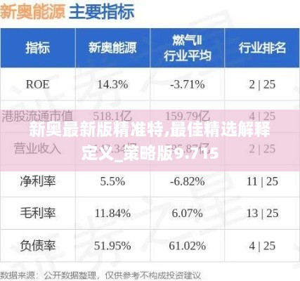 新奥最新版精准特,最佳精选解释定义_策略版9.715