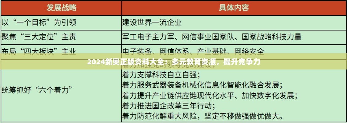 2024新奥正版资料大全：多元教育资源，提升竞争力