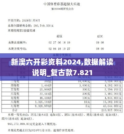 新澳六开彩资料2024,数据解读说明_复古款7.821