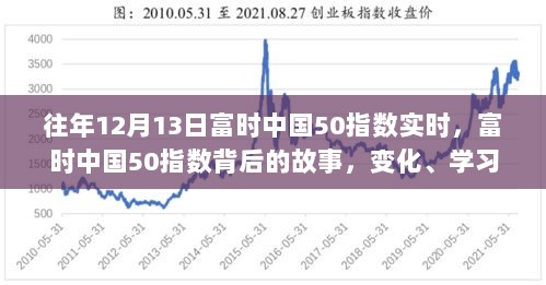 富时中国50指数背后的故事，变化、学习与自信的力量历年解析