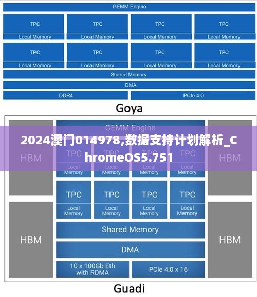 2024澳门014978,数据支持计划解析_ChromeOS5.751