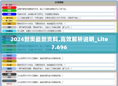 2024新奥最新资料,高效解析说明_Lite7.696