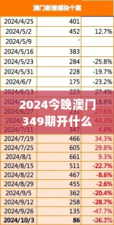 2024今晚澳门349期开什么号码：数据解读与趋势分析