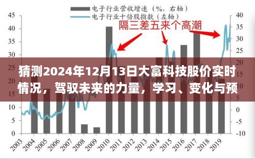 驾驭未来的力量，大富科技股价预测之旅，揭秘2024年12月13日实时动态