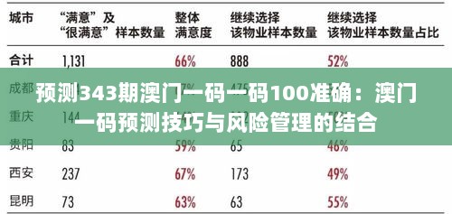 预测343期澳门一码一码100准确：澳门一码预测技巧与风险管理的结合