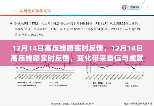 12月14日高压线路实时反馈，变化照亮前行之路，自信成就每一步