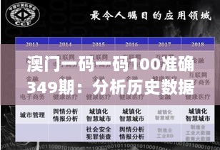 澳门一码一码100准确349期：分析历史数据，预测未来走向