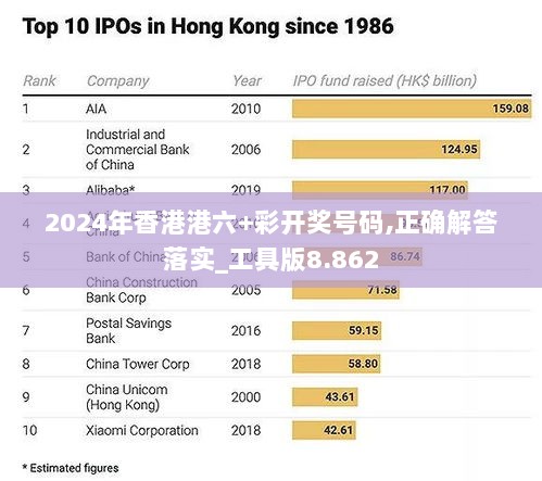 2024年香港港六+彩开奖号码,正确解答落实_工具版8.862