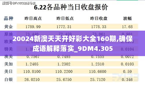 20024新澳天天开好彩大全160期,确保成语解释落实_9DM4.305