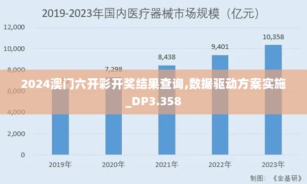 2024澳门六开彩开奖结果查询,数据驱动方案实施_DP3.358