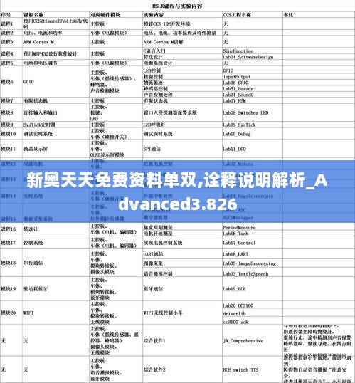 新奥天天免费资料单双,诠释说明解析_Advanced3.826