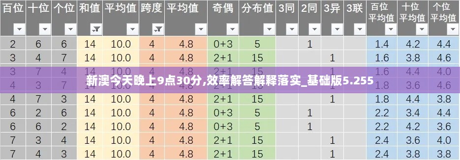 新澳今天晚上9点30分,效率解答解释落实_基础版5.255