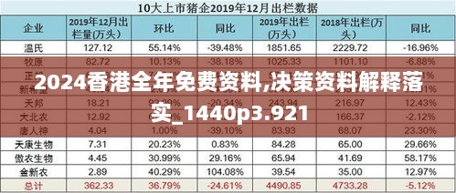 2024香港全年免费资料,决策资料解释落实_1440p3.921