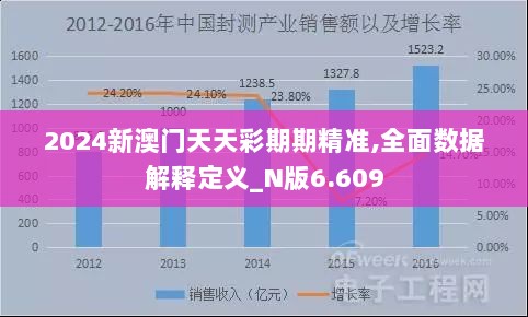 2024新澳门天天彩期期精准,全面数据解释定义_N版6.609