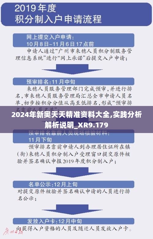 2024年新奥天天精准资料大全,实践分析解析说明_XR9.179