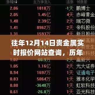 历年贵金属市场脉动回顾，实时报价网站的发展与影响回顾（附日期特定分析）