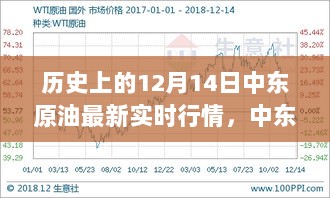 中东原油行情下的心灵之旅，探寻自然美景与内心平静的历史实时行情回顾（12月14日最新）