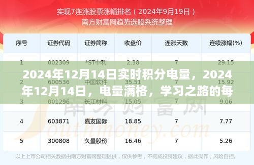 电量满格，跃升起点，学习之路的实时积分记录