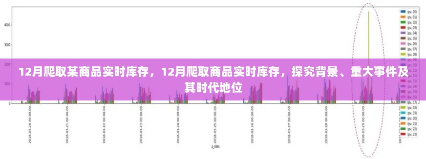 探究背景、重大事件与时代地位，商品实时库存爬取揭秘之十二月篇