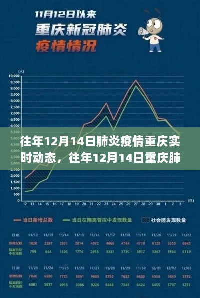 往年12月14日重庆肺炎疫情实时动态概览与分析