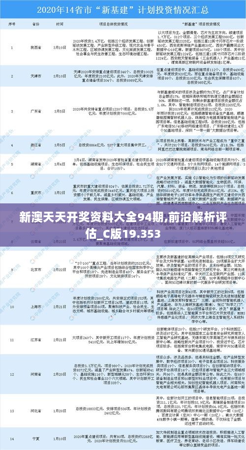 新澳天天开奖资料大全94期,前沿解析评估_C版19.353