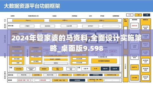 2024年管家婆的马资料,全面设计实施策略_桌面版9.598