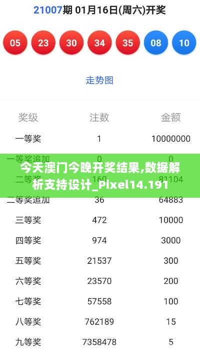 今天澳门今晚开奖结果,数据解析支持设计_Pixel14.191