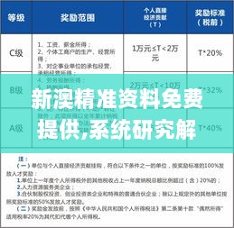 新澳精准资料免费提供,系统研究解释定义_特别版5.693