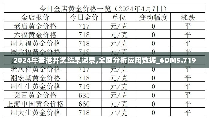 2024年香港开奖结果记录,全面分析应用数据_6DM5.719