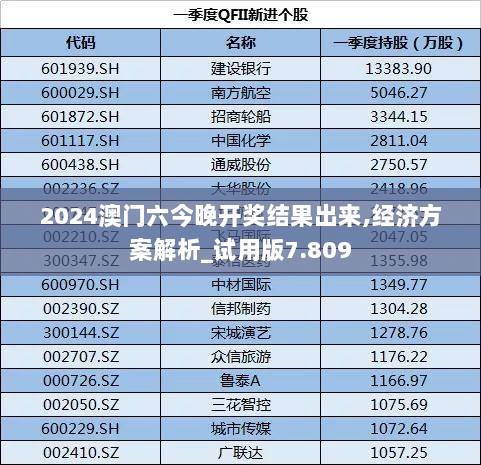 2024澳门六今晚开奖结果出来,经济方案解析_试用版7.809