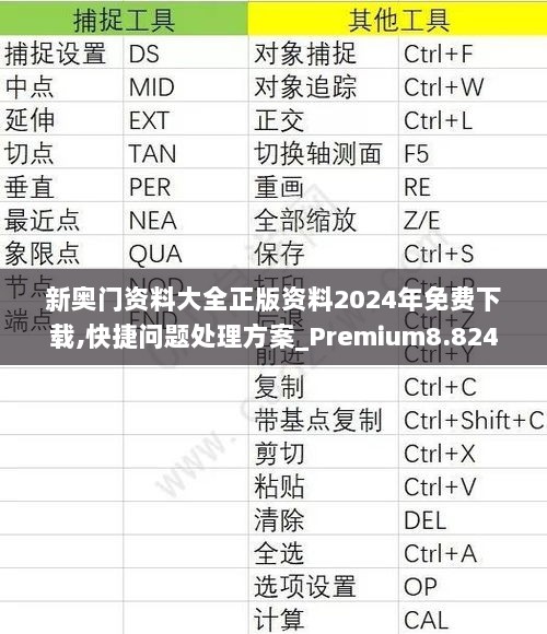 新奥门资料大全正版资料2024年免费下载,快捷问题处理方案_Premium8.824