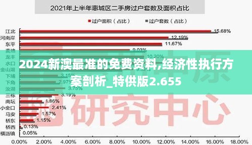 2024新澳最准的免费资料,经济性执行方案剖析_特供版2.655