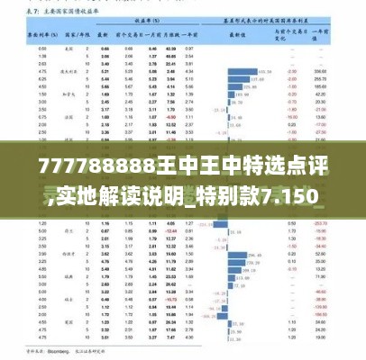 777788888王中王中特选点评,实地解读说明_特别款7.150