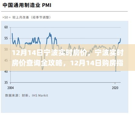 宁波实时房价查询全攻略，初学者与进阶用户适用的购房指南（12月14日版）