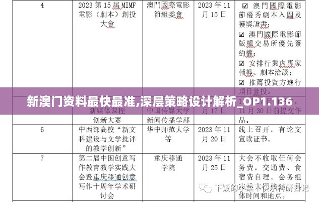 新澳门资料最快最准,深层策略设计解析_OP1.136