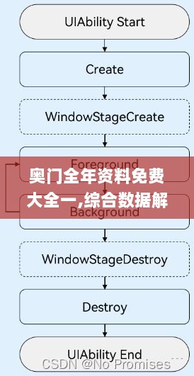 奥门全年资料免费大全一,综合数据解析说明_HarmonyOS3.662