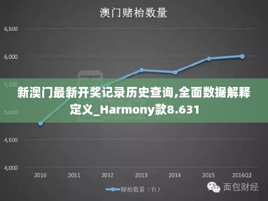 新澳门最新开奖记录历史查询,全面数据解释定义_Harmony款8.631