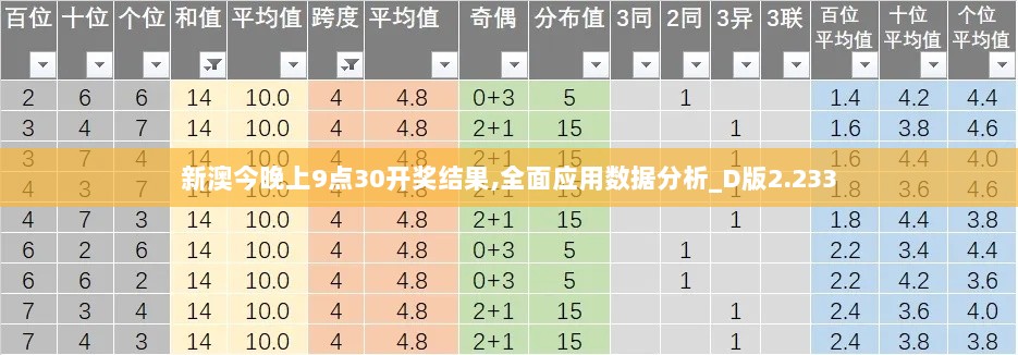 新澳今晚上9点30开奖结果,全面应用数据分析_D版2.233