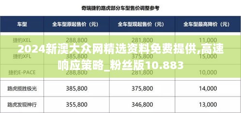 2024新澳大众网精选资料免费提供,高速响应策略_粉丝版10.883