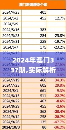 2024年澳门337期,实际解析数据_suite2.865