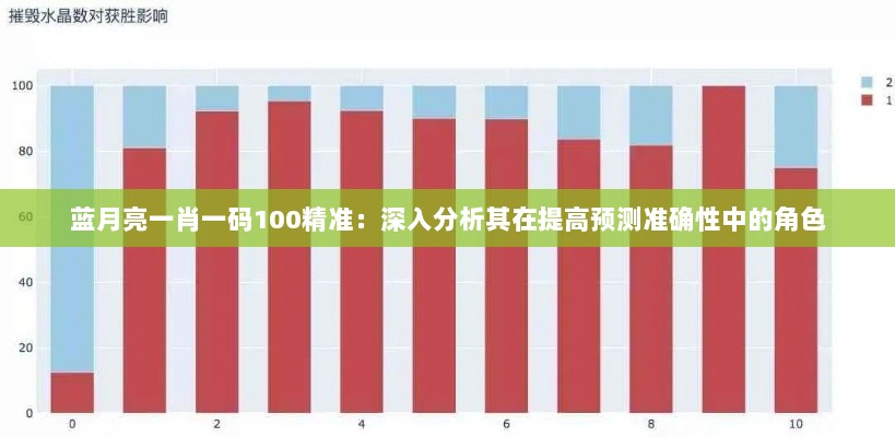 蓝月亮一肖一码100精准：深入分析其在提高预测准确性中的角色