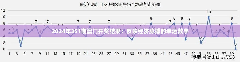 2024年351期澳门开奖结果：反映经济脉搏的幸运数字